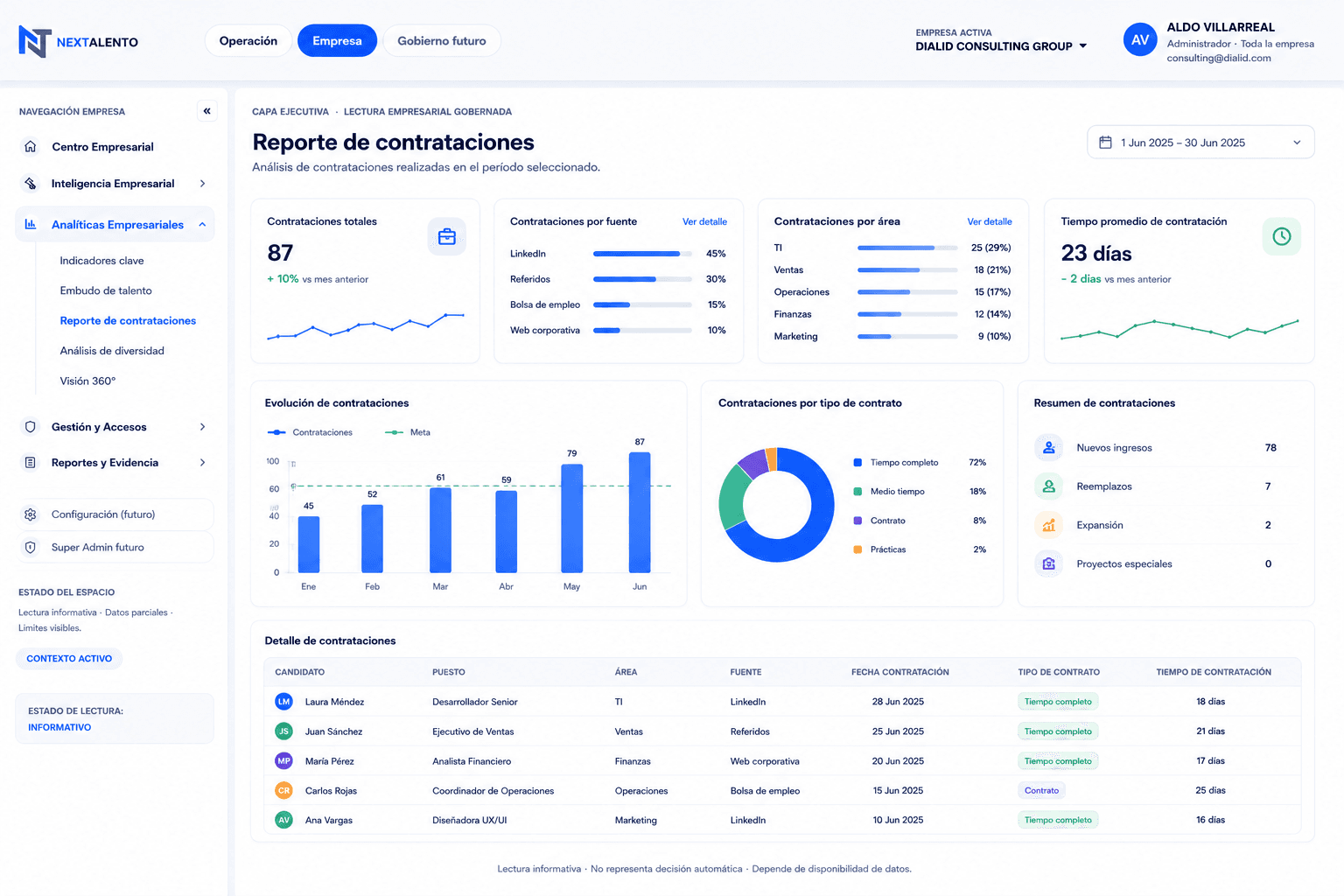 Representación editorial de continuidad contextual para profesionales de talento